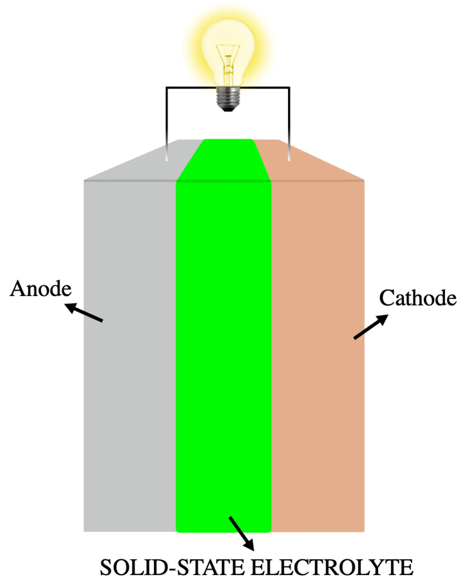 When Will Solid-State Batteries Actually Reach Showrooms