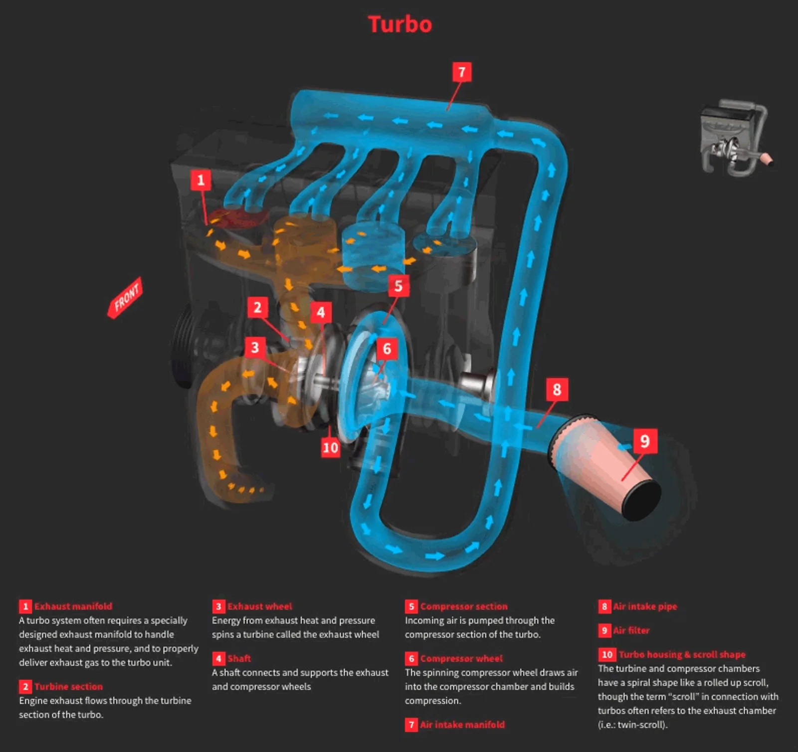 Turbo or Naturally Aspirated and Which Engine Is Better